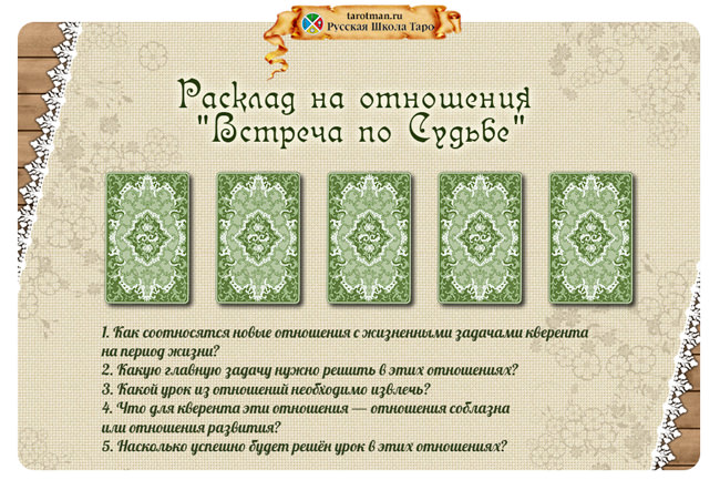 Как правильно разложить карты Таро на «Брачные перспективы»