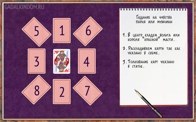 Как правильно разложить карты Таро на «Брачные перспективы»