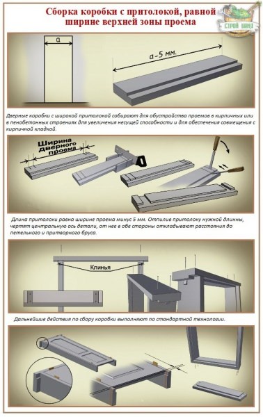Как правильно собрать и установить дверную коробку: основные схемы и порядок выполнения работ – всё о банях