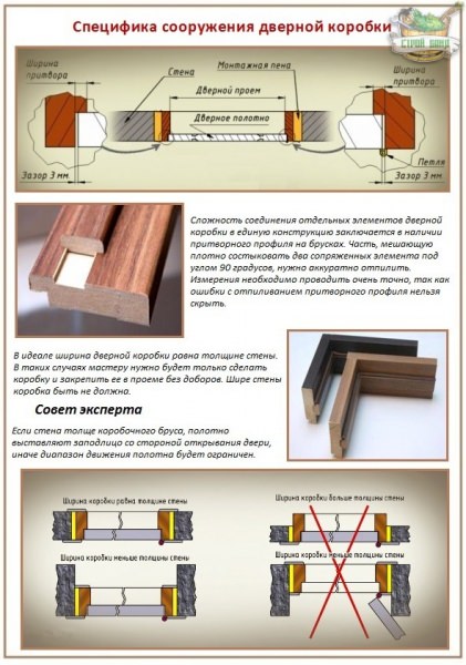 Как правильно собрать и установить дверную коробку: основные схемы и порядок выполнения работ – всё о банях