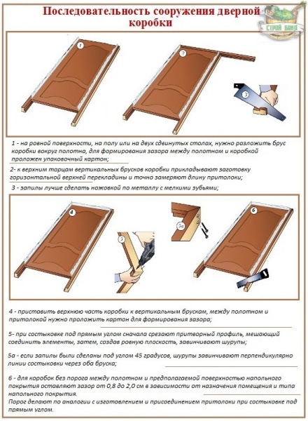 Как правильно собрать и установить дверную коробку: основные схемы и порядок выполнения работ – всё о банях