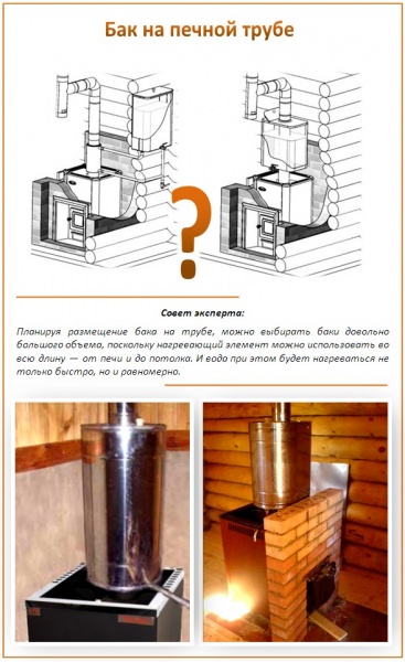 Как правильно выбрать бак для воды + обзор 3 вариантов его расположения в печной системе – всё о банях