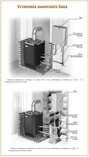 Как правильно выбрать бак для воды + обзор 3 вариантов его расположения в печной системе – всё о банях