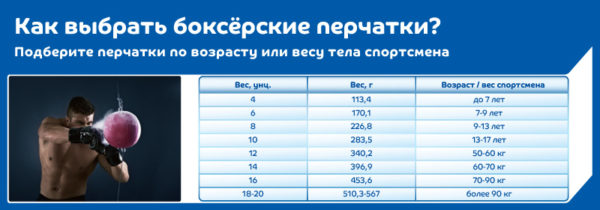 Как правильно выбрать боксерские перчатки: какие подойдут для тренировок мужчинам и детям