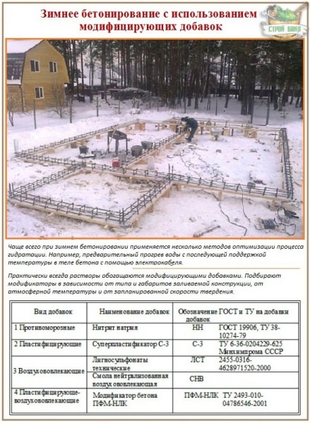 Как правильно залить фундамент зимой: правила безопасности при бетонировании в холодное время – всё о банях