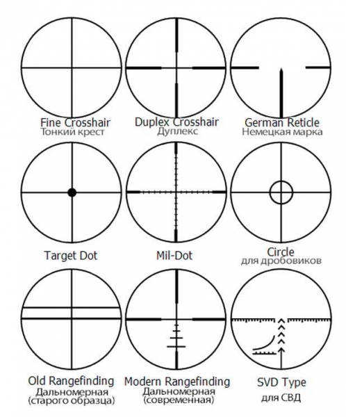 Как пристрелять пневматическую винтовку с оптикой и без