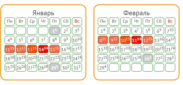 Как рассчитать благоприятные дни для зачатия — описание и правильное использование разных методов