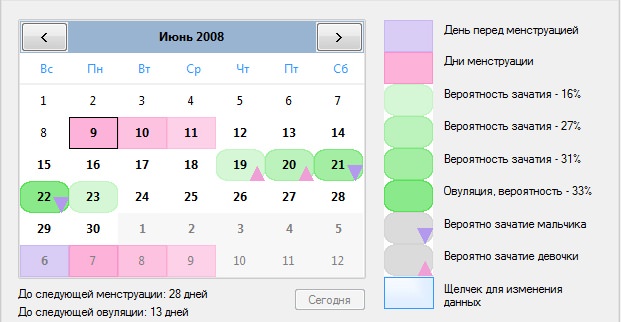 Как рассчитать благоприятные дни для зачатия — описание и правильное использование разных методов