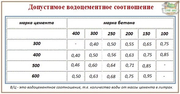 Как рассчитать и замесить качественный бетон для фундамента: технологический обзор от профи – всё о банях