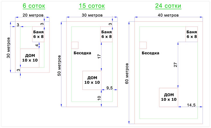 Как рассчитать количество соток на участке?