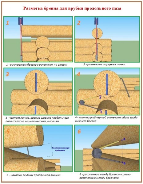 Как рассчитать смету (количество необходимого бревна) на строительство? – всё о банях