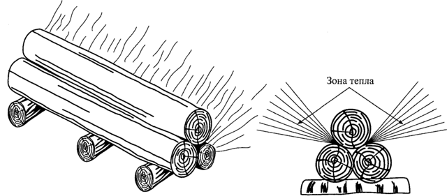 Как разжечь костер: виды костров и их предназначение, правила разведения