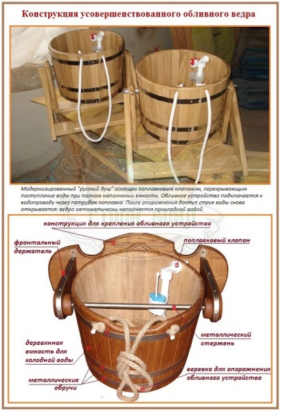 Как сделать функциональное обливное устройство для бани: народные секреты и технологии – всё о банях