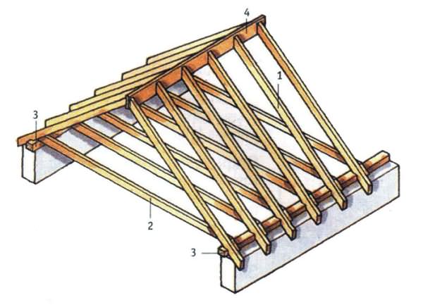 Как сделать крышу на бане: как построить своими руками, как делать стропила двухскатной крыши правильно, варианты устройства и установки – всё о банях