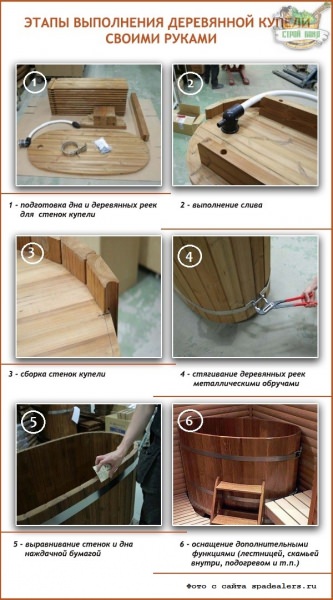 Как сделать купель для бани из дерева, бетона или готовой пластиковой формы – всё о банях