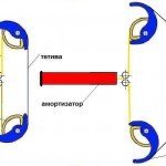 Как сделать лук для стрельбы: стрелы своими руками, из какого дерева, самодельный, мини, тетеву, охотничий, мощный