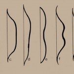 Как сделать лук для стрельбы: стрелы своими руками, из какого дерева, самодельный, мини, тетеву, охотничий, мощный