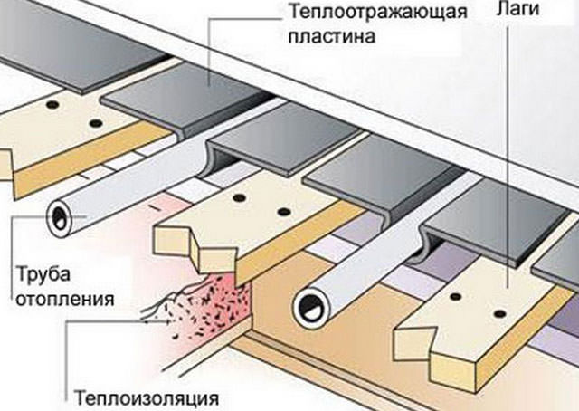 Как сделать отопление в бане зимой: как провести от банной печи в парной дома отопление на круглый год, газовые котлы, как провести электрическое отопление, фото и видео – всё о банях