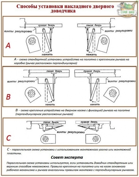 Как установить и отрегулировать доводчик двери для автоматического её закрывания – всё о банях