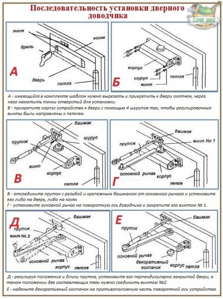 Как установить и отрегулировать доводчик двери для автоматического её закрывания – всё о банях
