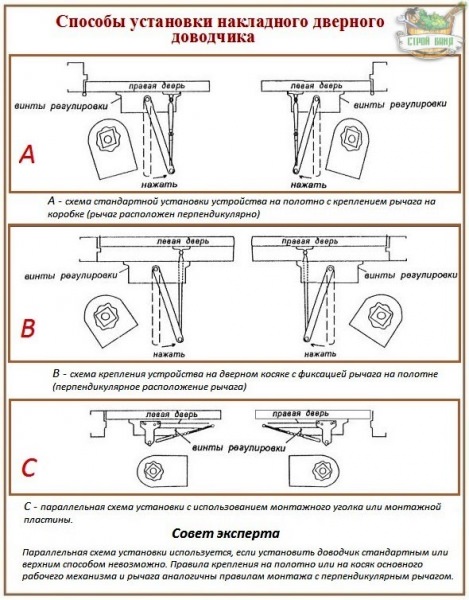 Как установить и отрегулировать доводчик двери для автоматического её закрывания – всё о банях