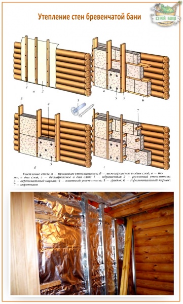 Как утеплить баню внутри: утеплитель на стены изнутри, как правильно и чем лучше, теплоизоляция парилки своими руками, чем можно утеплить старую баню, фото и видео – всё о банях