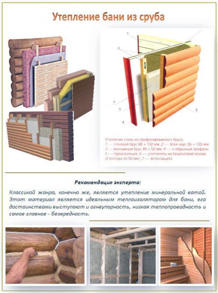 Как утеплить кирпичную баню: утепление парной в кирпичной бане изнутри своими руками, как правильно утеплить стены парилки из кирпича и чем, схема на фото и видео – всё о банях