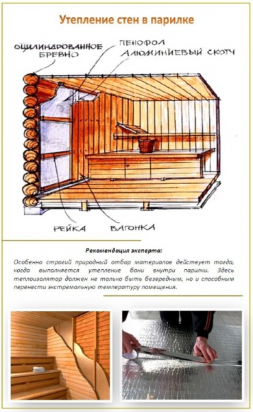 Как утеплить кирпичную баню: утепление парной в кирпичной бане изнутри своими руками, как правильно утеплить стены парилки из кирпича и чем, схема на фото и видео – всё о банях