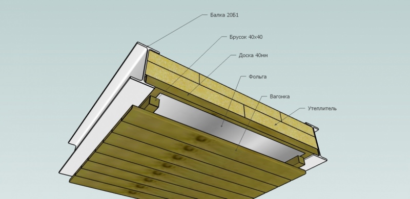 Как утеплить потолок в бане: утепление с холодной крышей, чем лучше, как правильно, какой утеплитель лучше, теплоизоляция своими руками на чердак – всё о банях