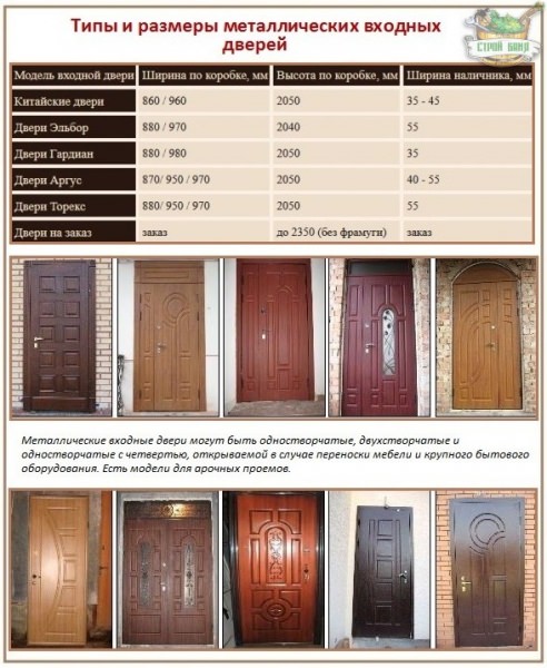 Как выбрать входную металлическую дверь: на какие характеристики обращать внимание перед покупкой? – всё о банях