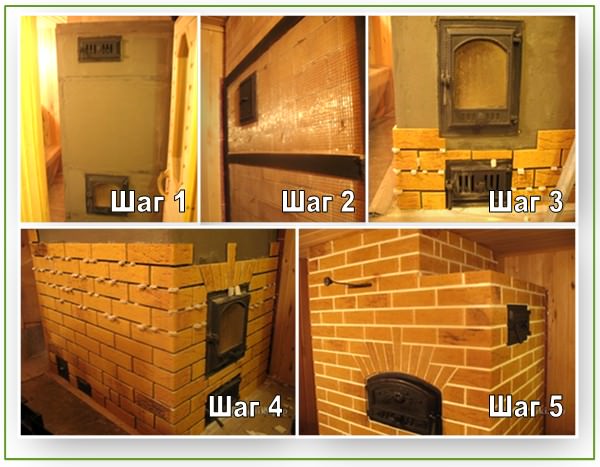 Как выполняется облицовка печей керамической плиткой, камнем и изразцами – всё о банях