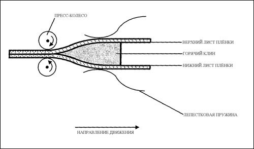 Как выполняется сварка пленки