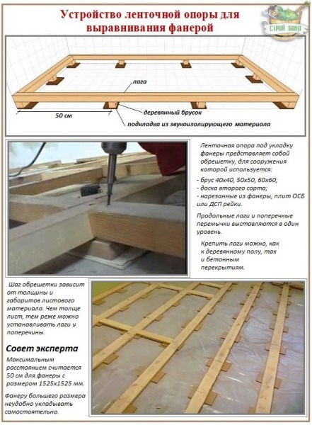 Как выровнять деревянный пол фанерой: разбор 4-х схем выравнивания в зависимости от величины перепадов – всё о банях
