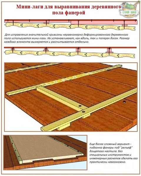 Как выровнять деревянный пол фанерой: разбор 4-х схем выравнивания в зависимости от величины перепадов – всё о банях