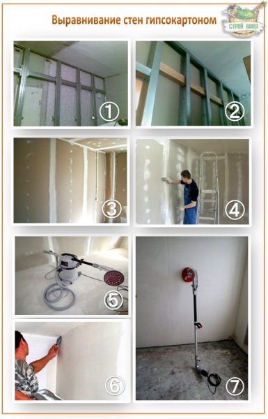 Как выровнять стены своими руками – 5 различных способов – всё о банях