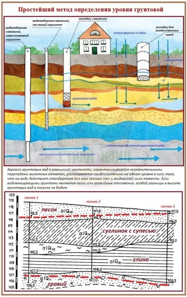 Как вырыть колодец для водоснабжения: подробный разбор двух базовых технологий – всё о банях
