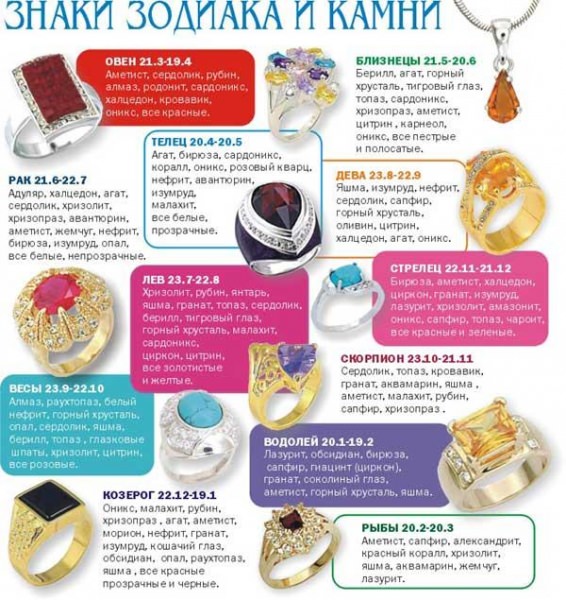 Какие драгоценные и натуральные камни подходят женщинам по гороскопу и дате рождения