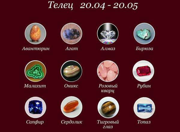 Какие камни судьбы подходят женщинам по дате рождения и гороскопу