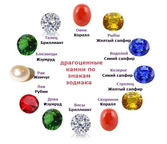 Какие камни судьбы подходят женщинам по дате рождения и гороскопу