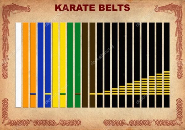 Какие пояса в карате — разбираем все цвета по порядку