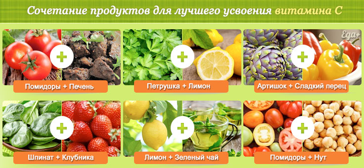 Какие продукты богаты витамином с
