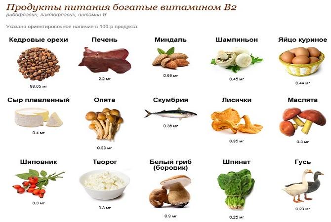 Какие продукты содержат витамин в2