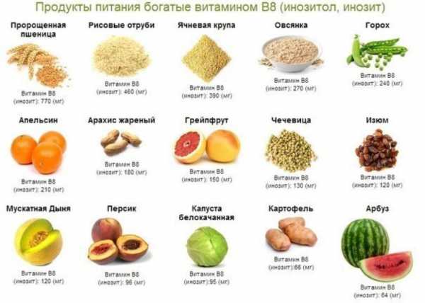 Какие продукты содержат витамин в2