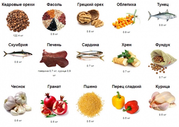 Какие продукты содержат витамин в6