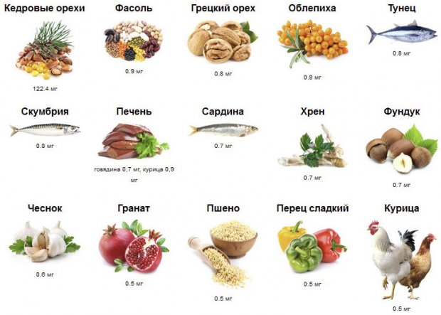 Какие продукты содержат витамин в6