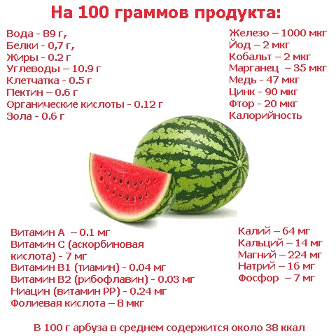 Какие витамины есть в арбузе