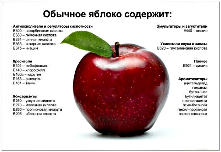 Какие витамины есть в яблоках