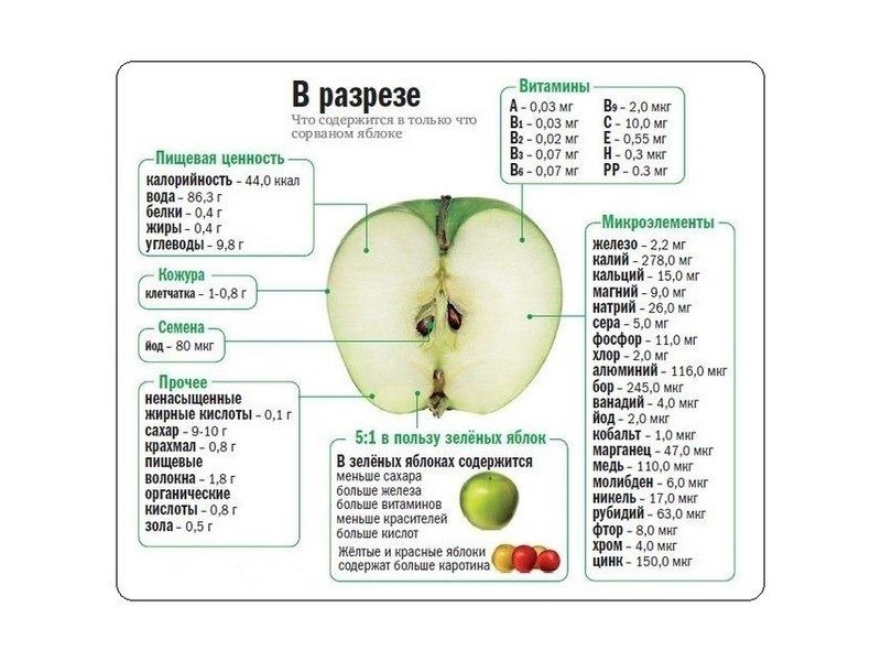 Какие витамины есть в яблоках
