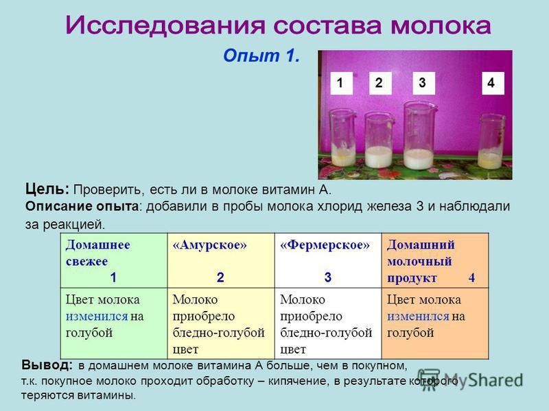 Какие витамины есть в молоке