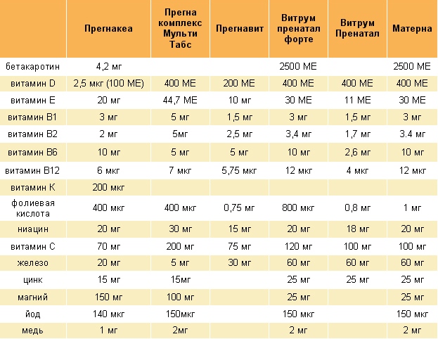 Какие витамины можно пить беременным